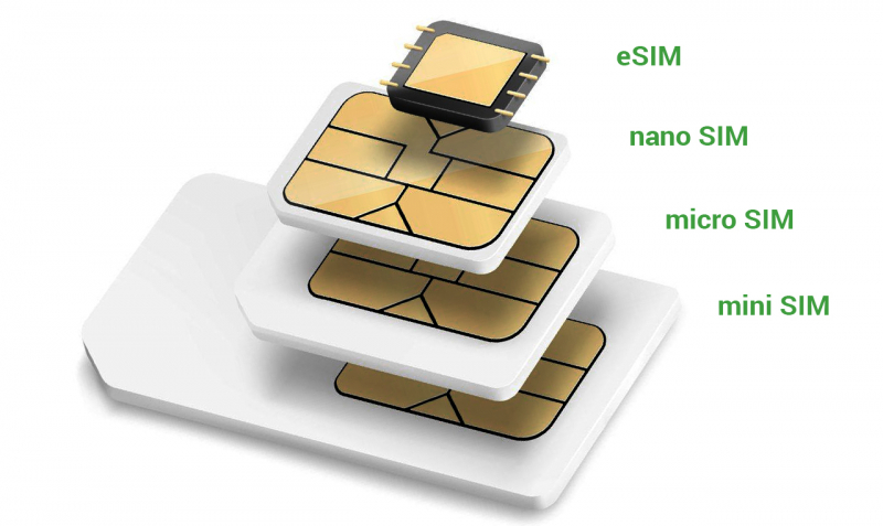 Виртуальная SIM-карта в Таиланде: полный гид для туристов в 2025 году